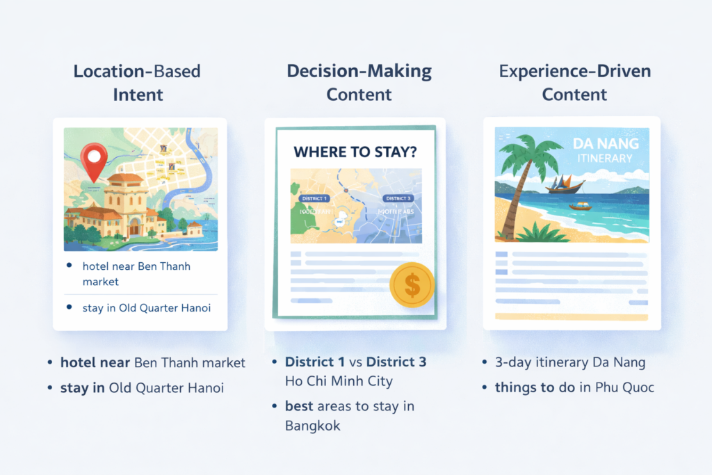 Hotel SEO content categories breakdown