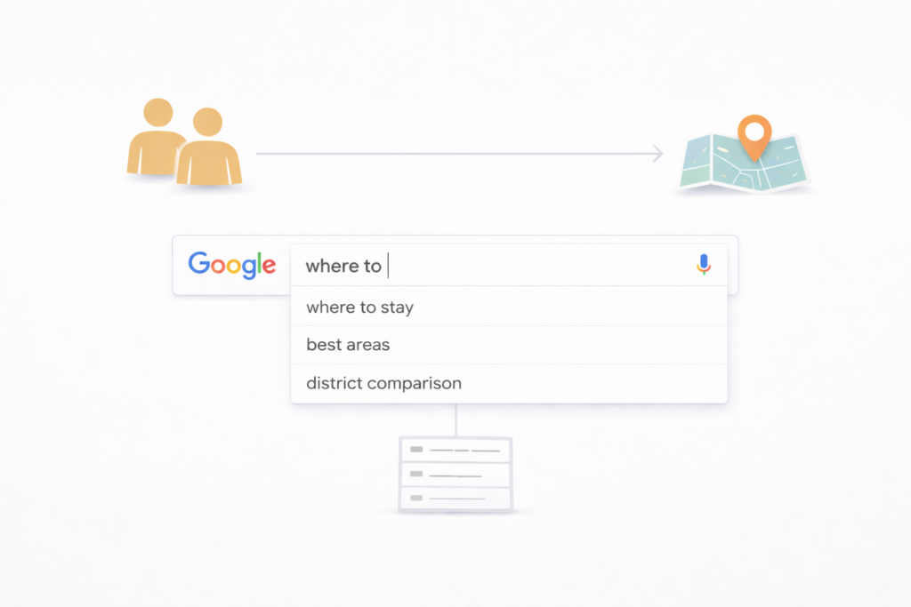 hotel content marketing funnel discovery comparison decision stages SEO strategy