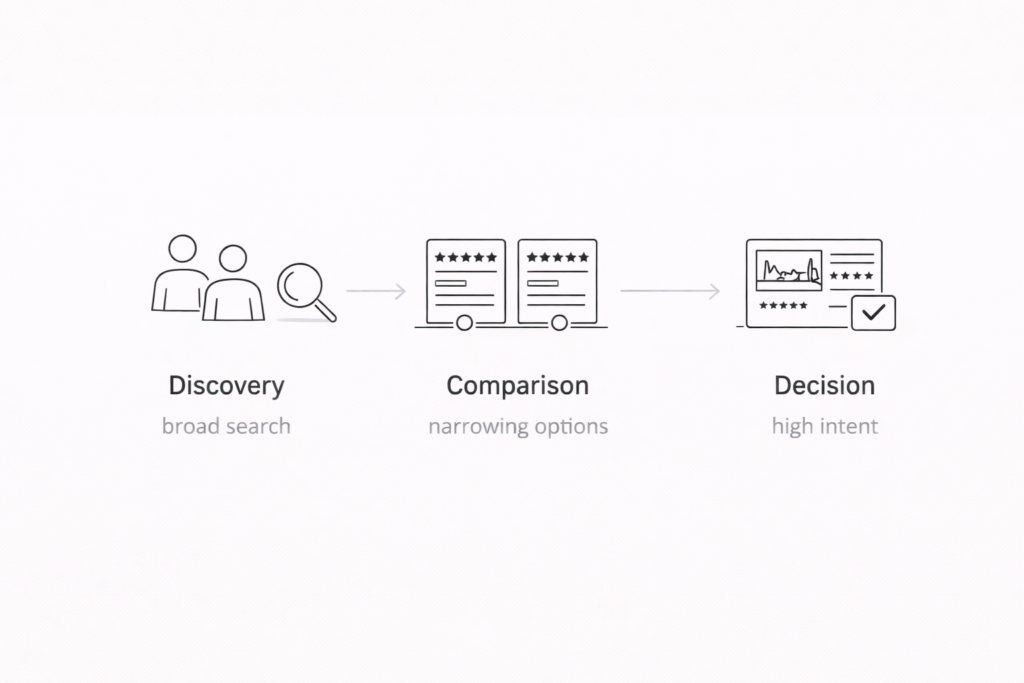 hotel search queries where to stay and best areas travel search behavior illustration
